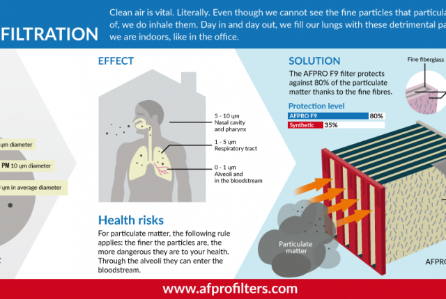 best air filter for particulate matter